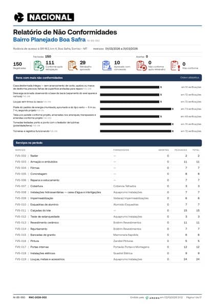 Capa do relatório de não conformidades RNC-2026-002, março de 2026